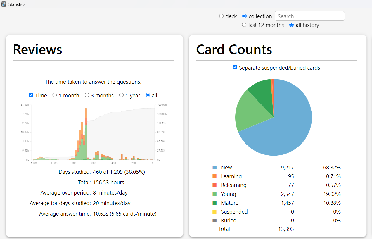 Evidencia 6 de 7: estadísticas de uso en AnkiDroid